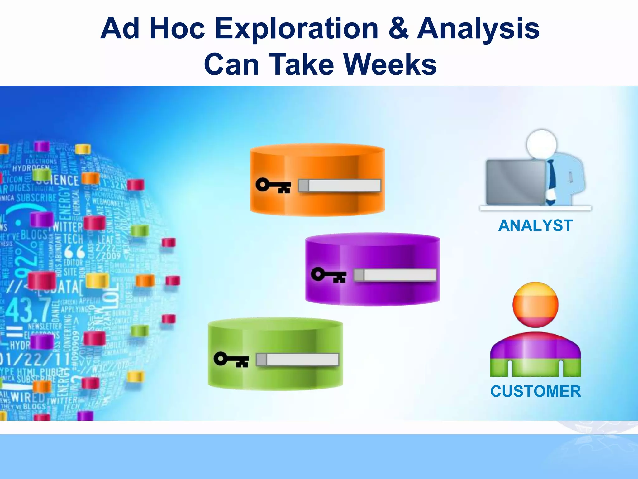 Ad Hoc Exploration & Analysis
      Can Take Weeks




                          ANALYST




                         CUSTOMER
 