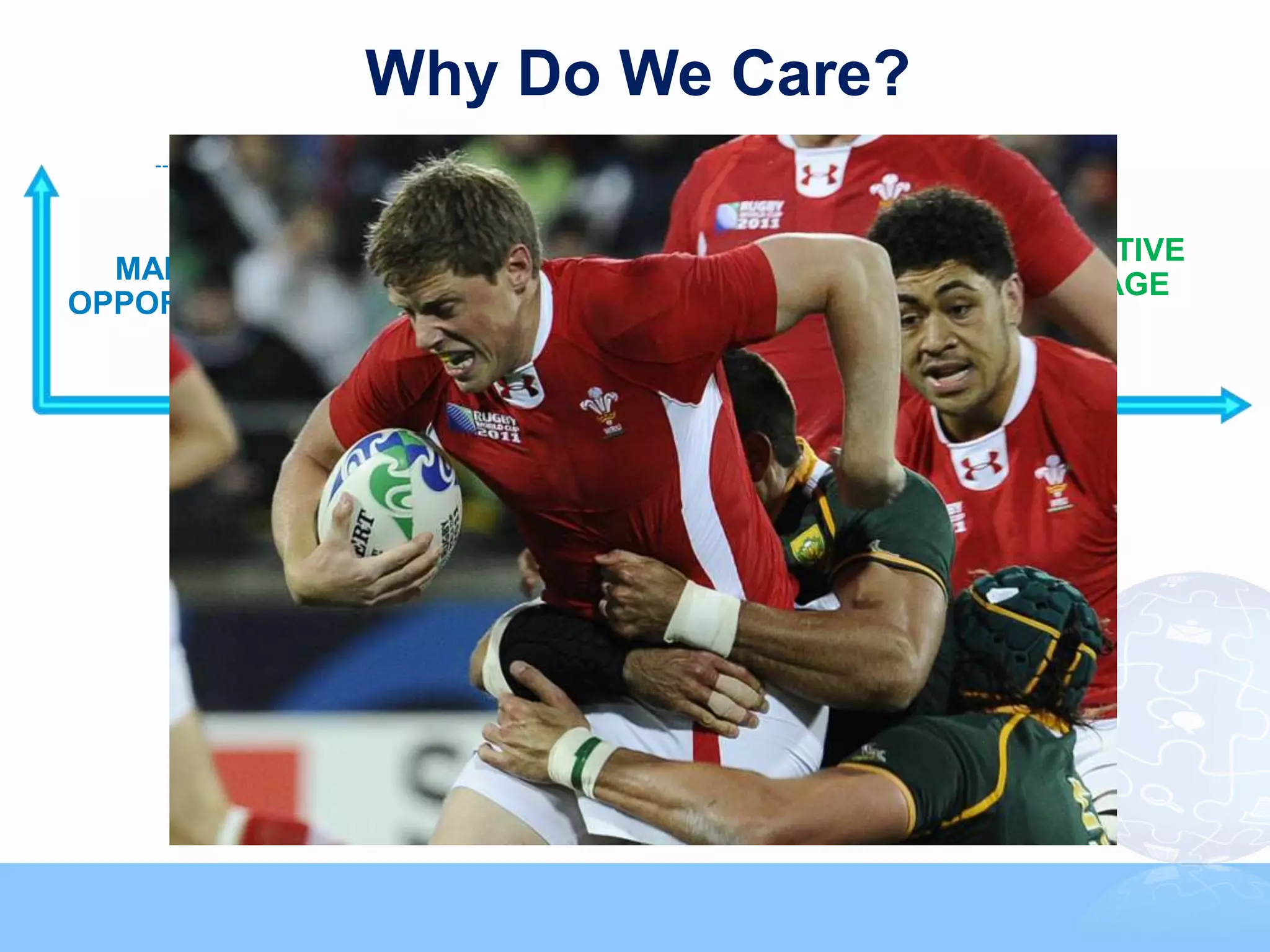 Why Do We Care?
                                     Act

                            Orient
                                                    YOUR
                          Decide           Decide   COMPETITIVE
  MARKET                                            ADVANTAGE
OPPORTUNITY             Orient
                                              Act
              Observe
 