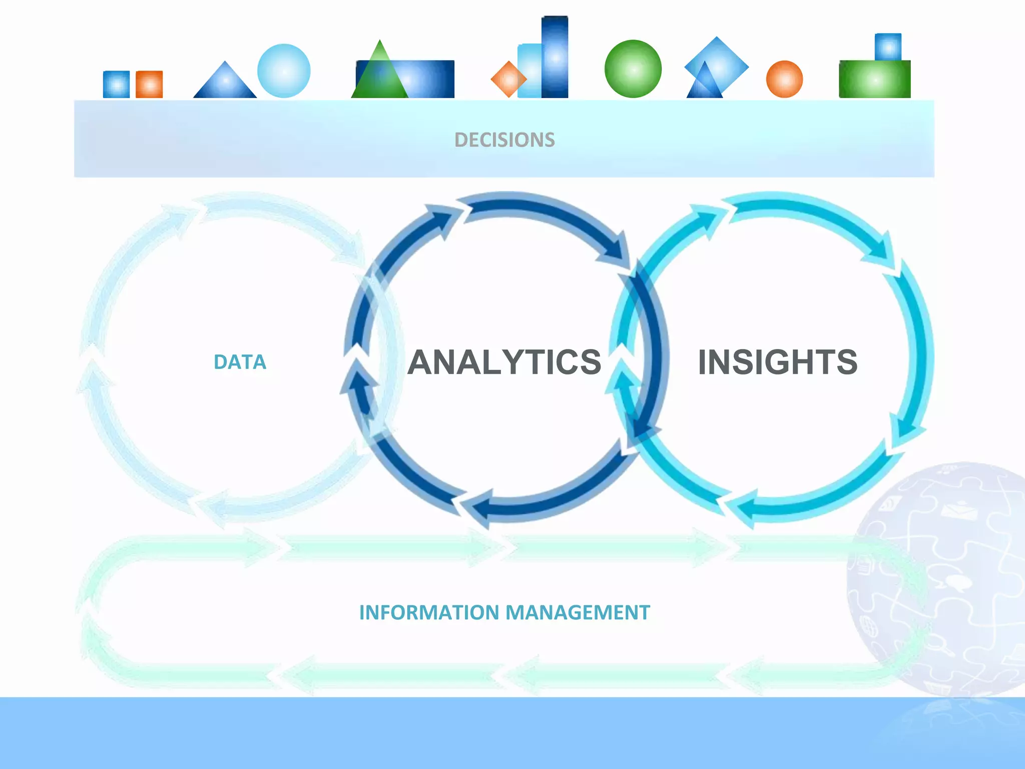 DECISIONS




DATA      ANALYTICS             INSIGHTS




       INFORMATION MANAGEMENT
 