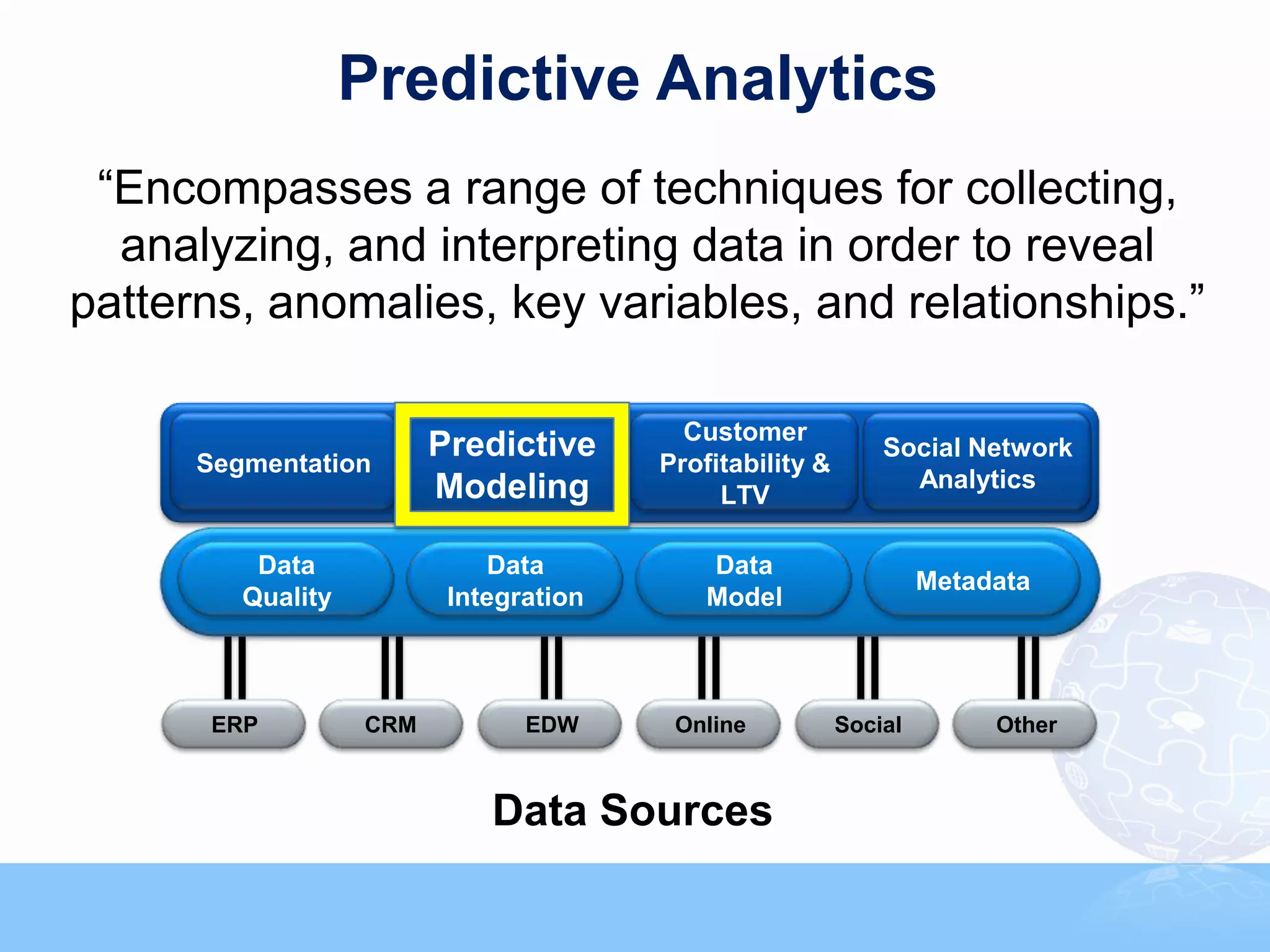 Predictive Analytics
 “Encompasses a range of techniques for collecting,
  analyzing, and interpreting data in order to reveal
patterns, anomalies, key variables, and relationships.”

                                          Customer
      Segmentation
                         Predictive     Profitability &
                                                              Social Network
                         Modeling                               Analytics
                                             LTV

          Data               Data           Data
                                                                   Metadata
         Quality          Integration       Model



       ERP         CRM          EDW      Online           Social        Other



                             Data Sources
 