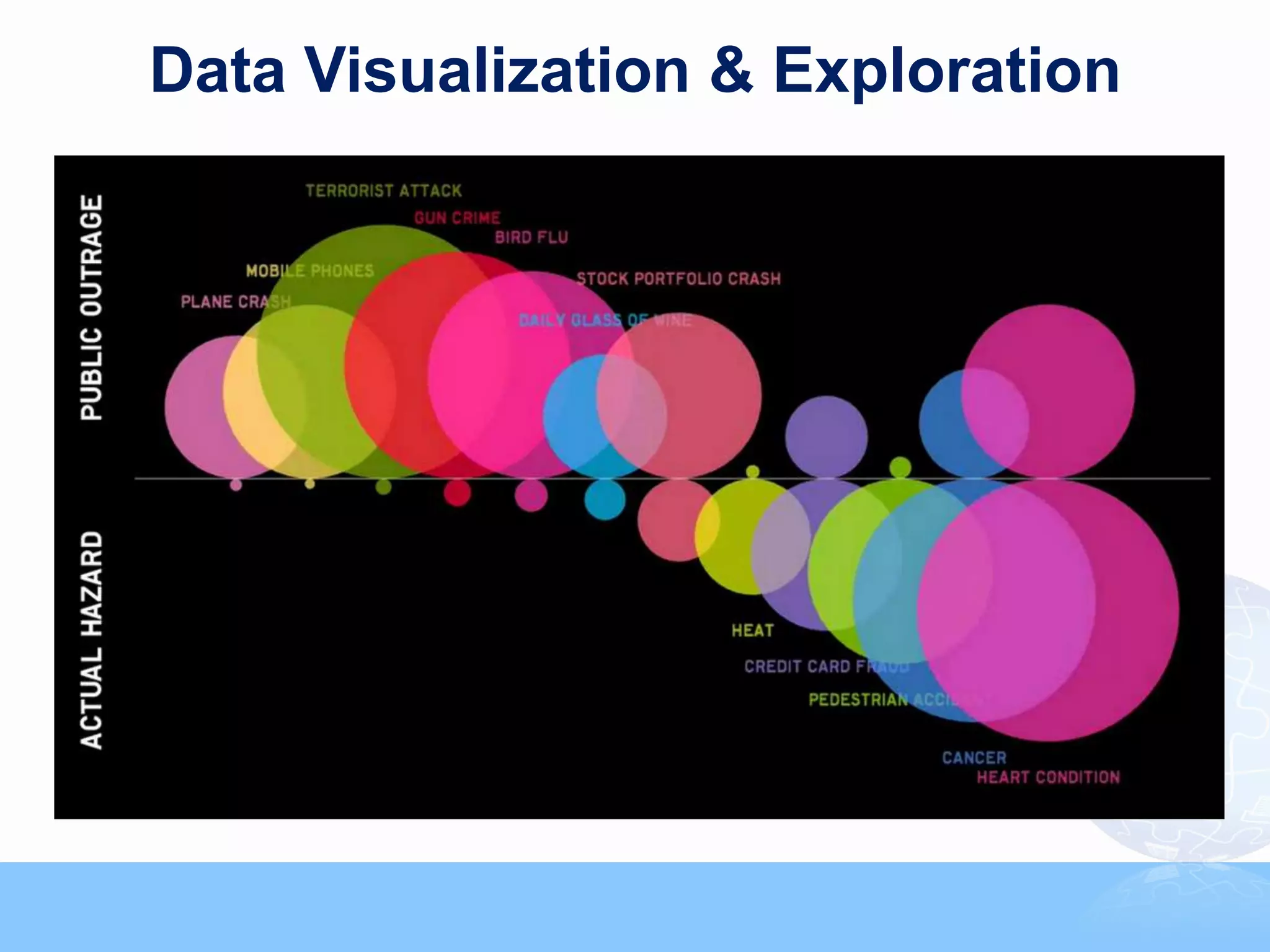 Data Visualization & Exploration
 