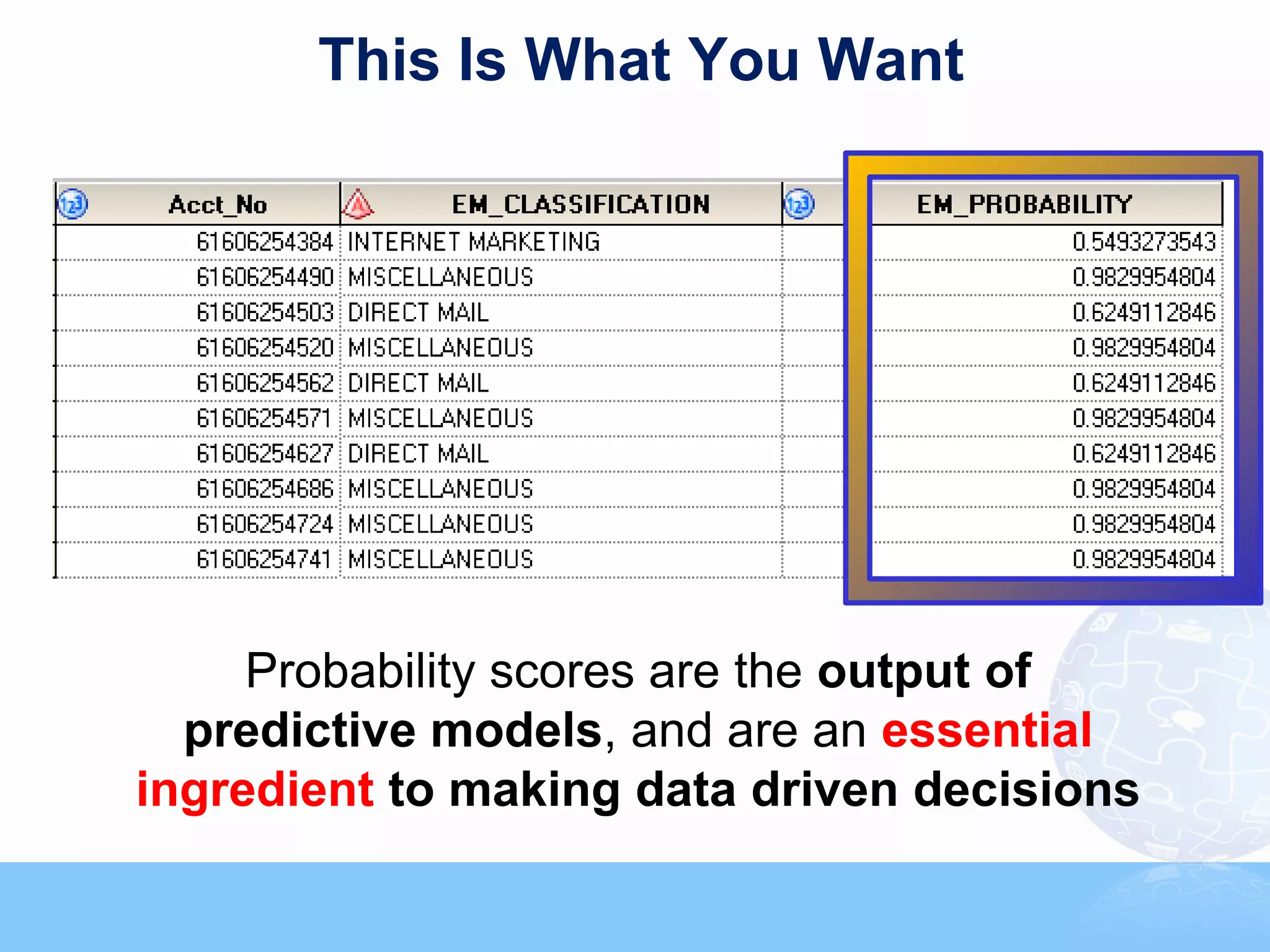 This Is What You Want




     Probability scores are the output of
  predictive models, and are an essential
ingredient to making data driven decisions

                             © 2011, Forrester Research, Inc. Reproduction Prohibited
 
