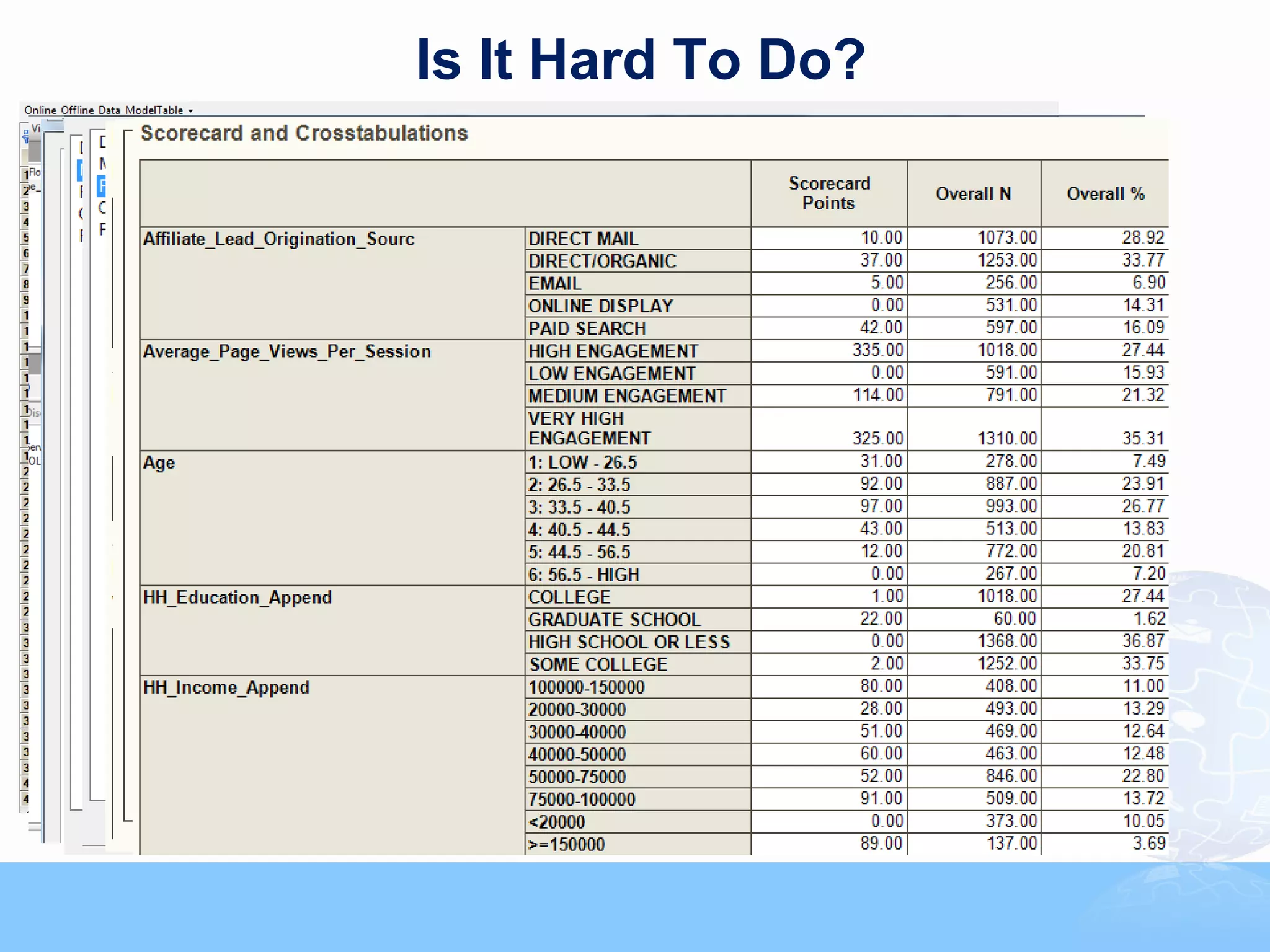 Is It Hard To Do?




                © 2011, Forrester Research, Inc. Reproduction Prohibited
 