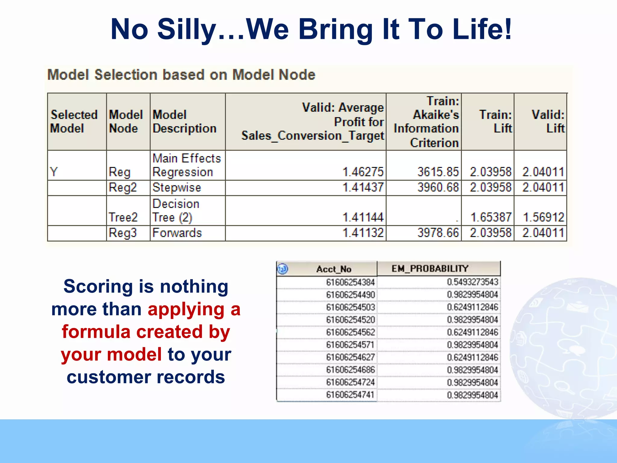 No Silly…We Bring It To Life!




 Scoring is nothing
more than applying a
 formula created by
 your model to your
  customer records


                           © 2011, Forrester Research, Inc. Reproduction Prohibited
 