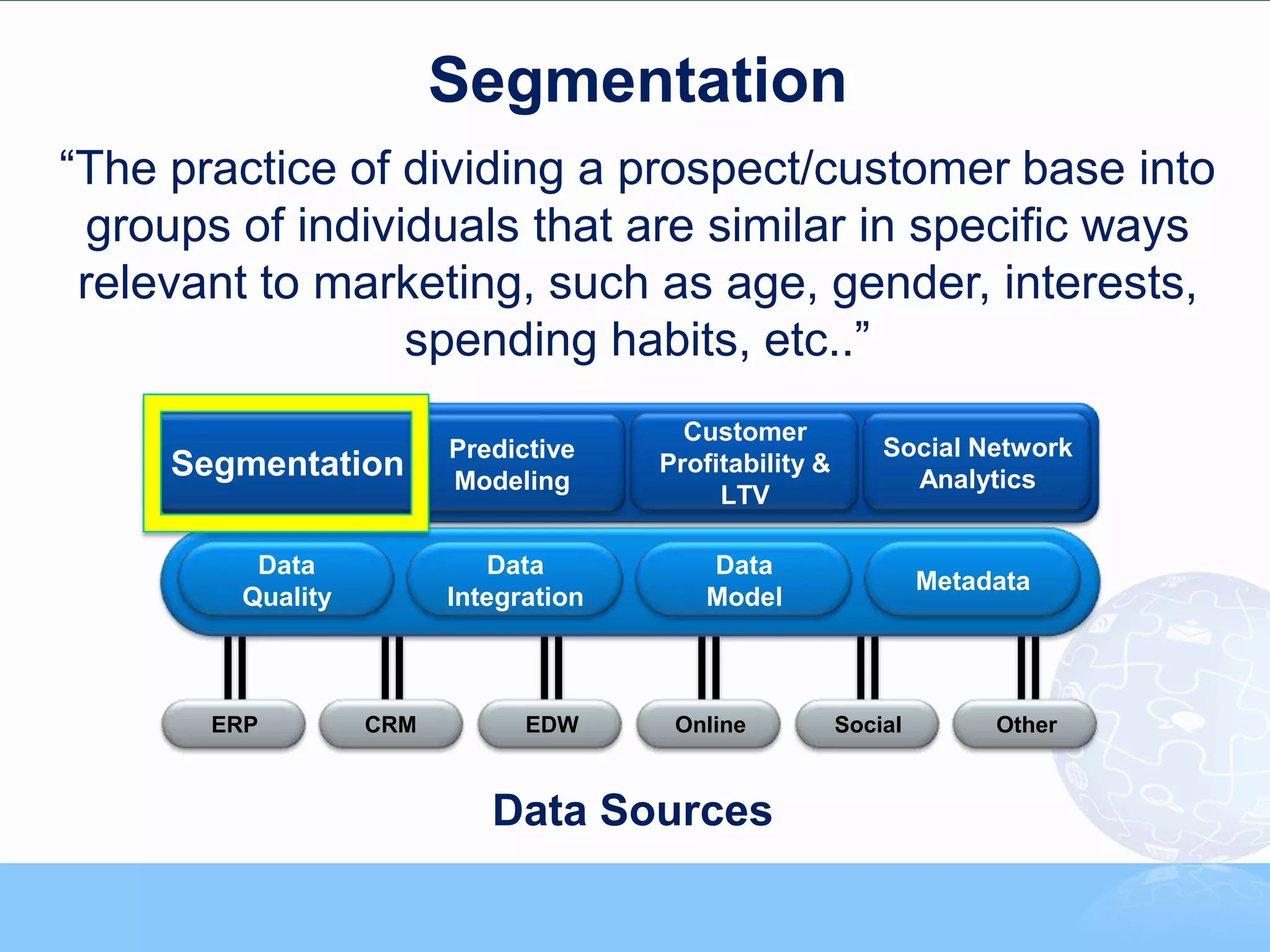 Segmentation
“The practice of dividing a prospect/customer base into
  groups of individuals that are similar in specific ways
 relevant to marketing, such as age, gender, interests,
                  spending habits, etc..”
                                         Customer
                         Predictive                           Social Network
     Segmentation        Modeling
                                       Profitability &
                                                                Analytics
                                            LTV

          Data              Data           Data
                                                                   Metadata
         Quality         Integration       Model



       ERP         CRM         EDW      Online           Social               Other



                            Data Sources

                                                          © 2011, Forrester Research, Inc. Reproduction Prohibited
 