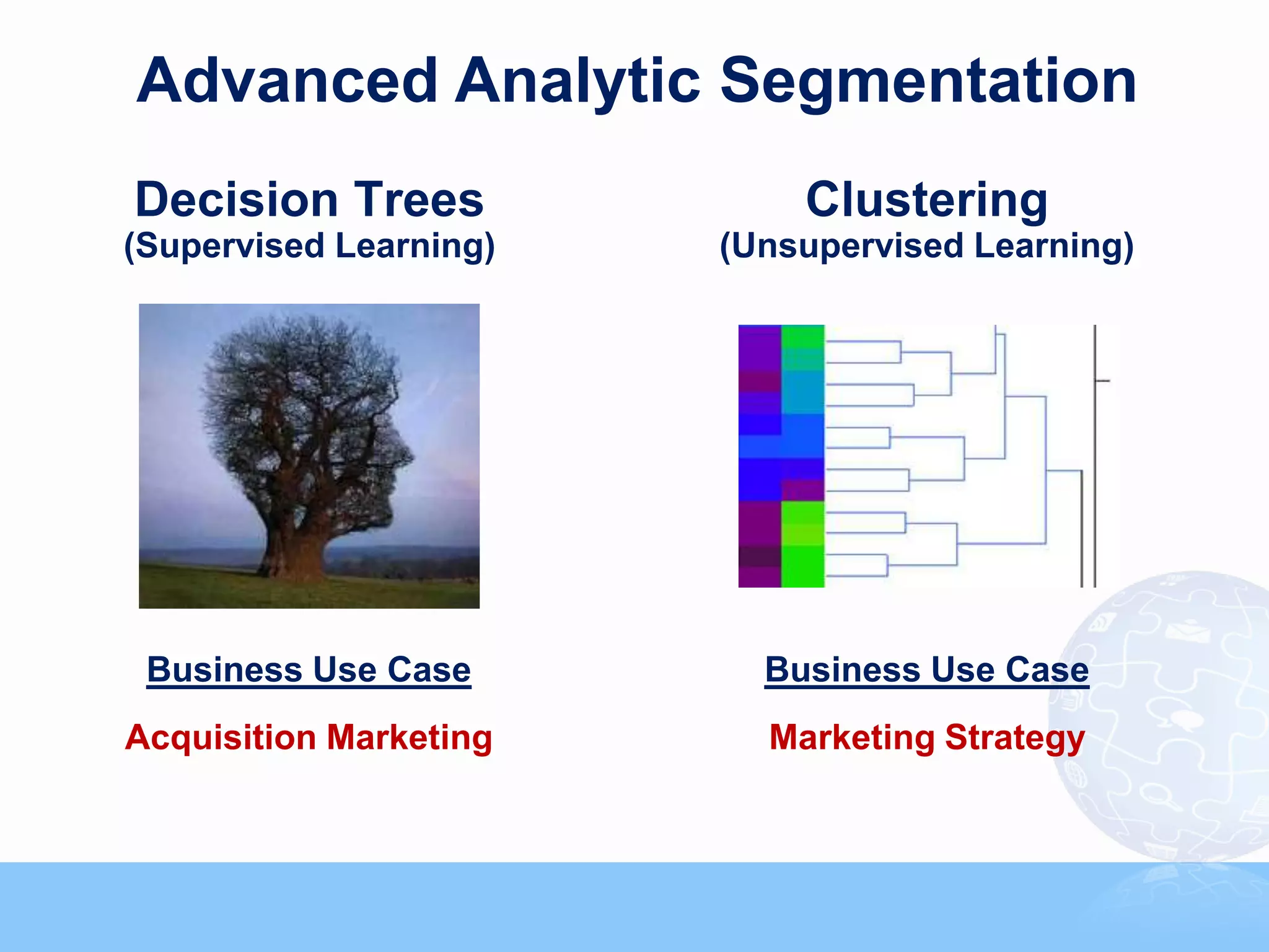 Advanced Analytic Segmentation
Decision Trees              Clustering
(Supervised Learning)   (Unsupervised Learning)




 Business Use Case        Business Use Case
Acquisition Marketing     Marketing Strategy




                               © 2011, Forrester Research, Inc. Reproduction Prohibited
 