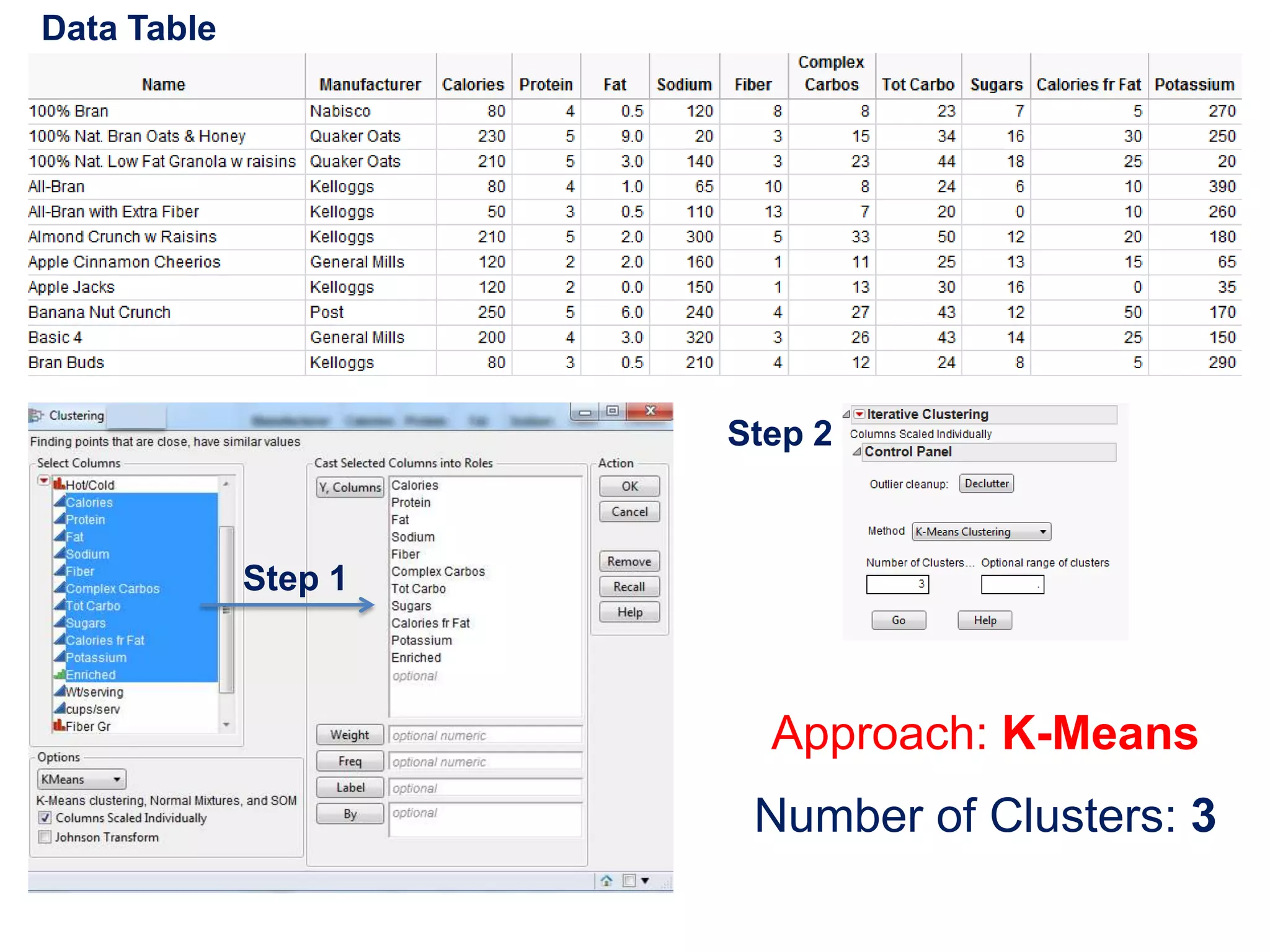 Data Table




                      Step 2



             Step 1



                        Approach: K-Means
                       Number of Clusters: 3
 