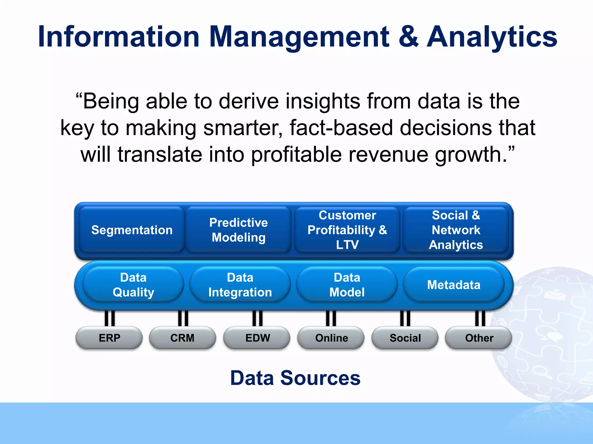 Information Management & Analytics

  “Being able to derive insights from data is the
 key to making smarter, fact-based decisions that
   will translate into profitable revenue growth.”

                                       Customer                 Social &
                       Predictive
    Segmentation                     Profitability &            Network
                              Analytics
                       Modeling
                                          LTV                   Analytics

        Data              Data           Data
       Quality   Information Management
                       Integration       Model
                                                                Metadata



     ERP         CRM         EDW      Online           Social        Other



                          Data Sources
 