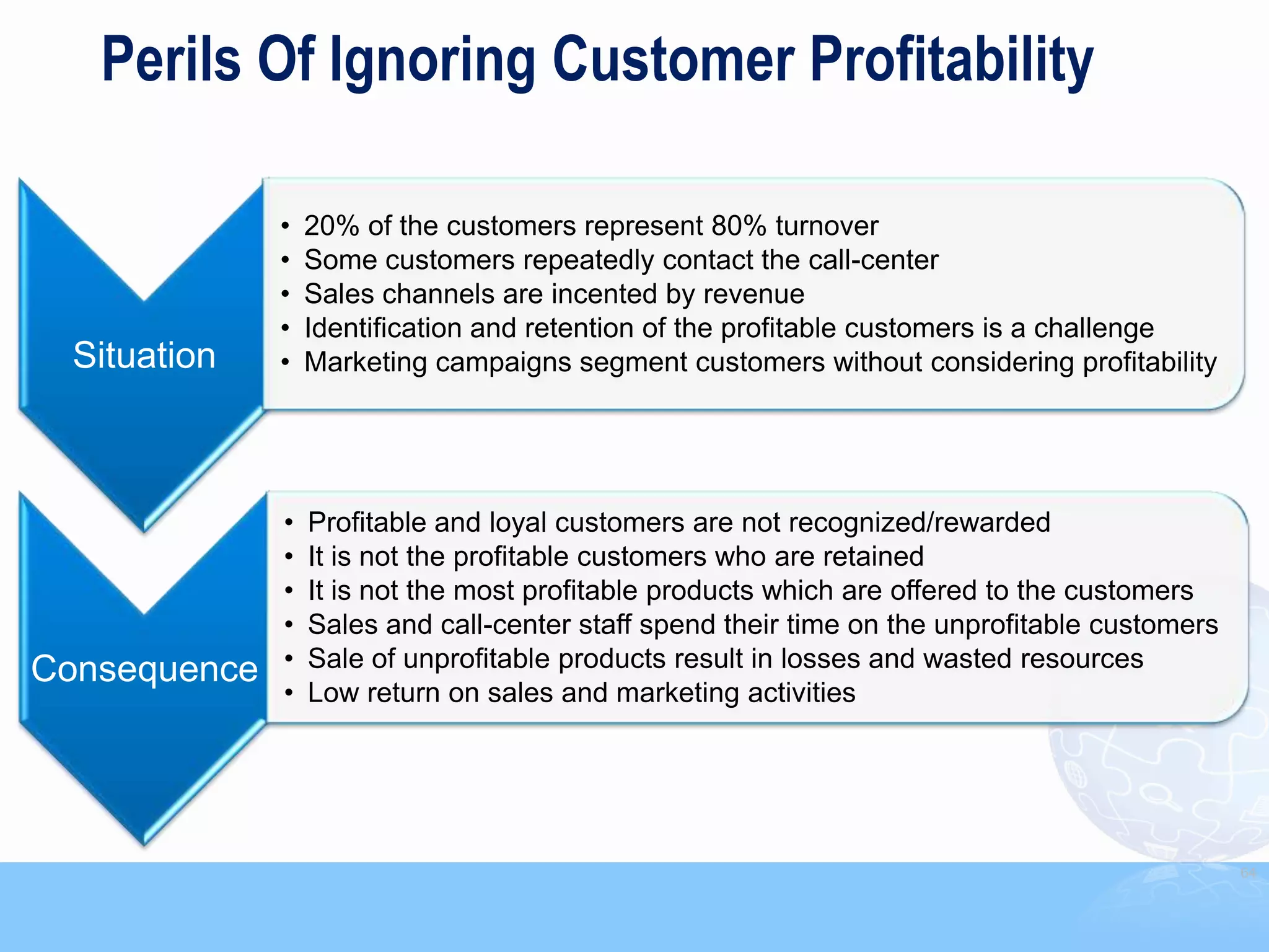 Perils Of Ignoring Customer Profitability

              •   20% of the customers represent 80% turnover
              •   Some customers repeatedly contact the call-center
              •   Sales channels are incented by revenue
              •   Identification and retention of the profitable customers is a challenge
  Situation   •   Marketing campaigns segment customers without considering profitability




              •   Profitable and loyal customers are not recognized/rewarded
              •   It is not the profitable customers who are retained
              •   It is not the most profitable products which are offered to the customers
              •   Sales and call-center staff spend their time on the unprofitable customers
Consequence   •   Sale of unprofitable products result in losses and wasted resources
              •   Low return on sales and marketing activities




                                                                                               64
 
