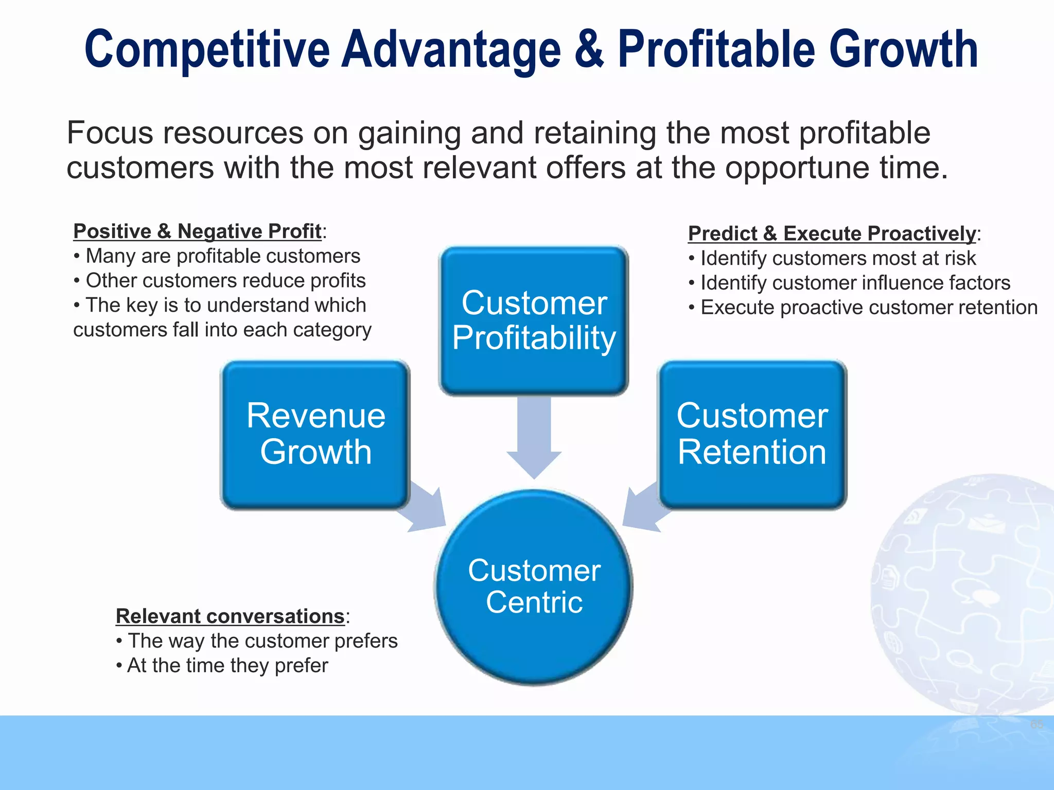 Competitive Advantage & Profitable Growth
Focus resources on gaining and retaining the most profitable
customers with the most relevant offers at the opportune time.
Positive & Negative Profit:                          Predict & Execute Proactively:
• Many are profitable customers                      • Identify customers most at risk
• Other customers reduce profits                     • Identify customer influence factors
• The key is to understand which     Customer        • Execute proactive customer retention
customers fall into each category
                                     Profitability

                   Revenue                           Customer
                    Growth                           Retention


                                      Customer
    Relevant conversations:
                                       Centric
    • The way the customer prefers
    • At the time they prefer

                                                                                          65
 