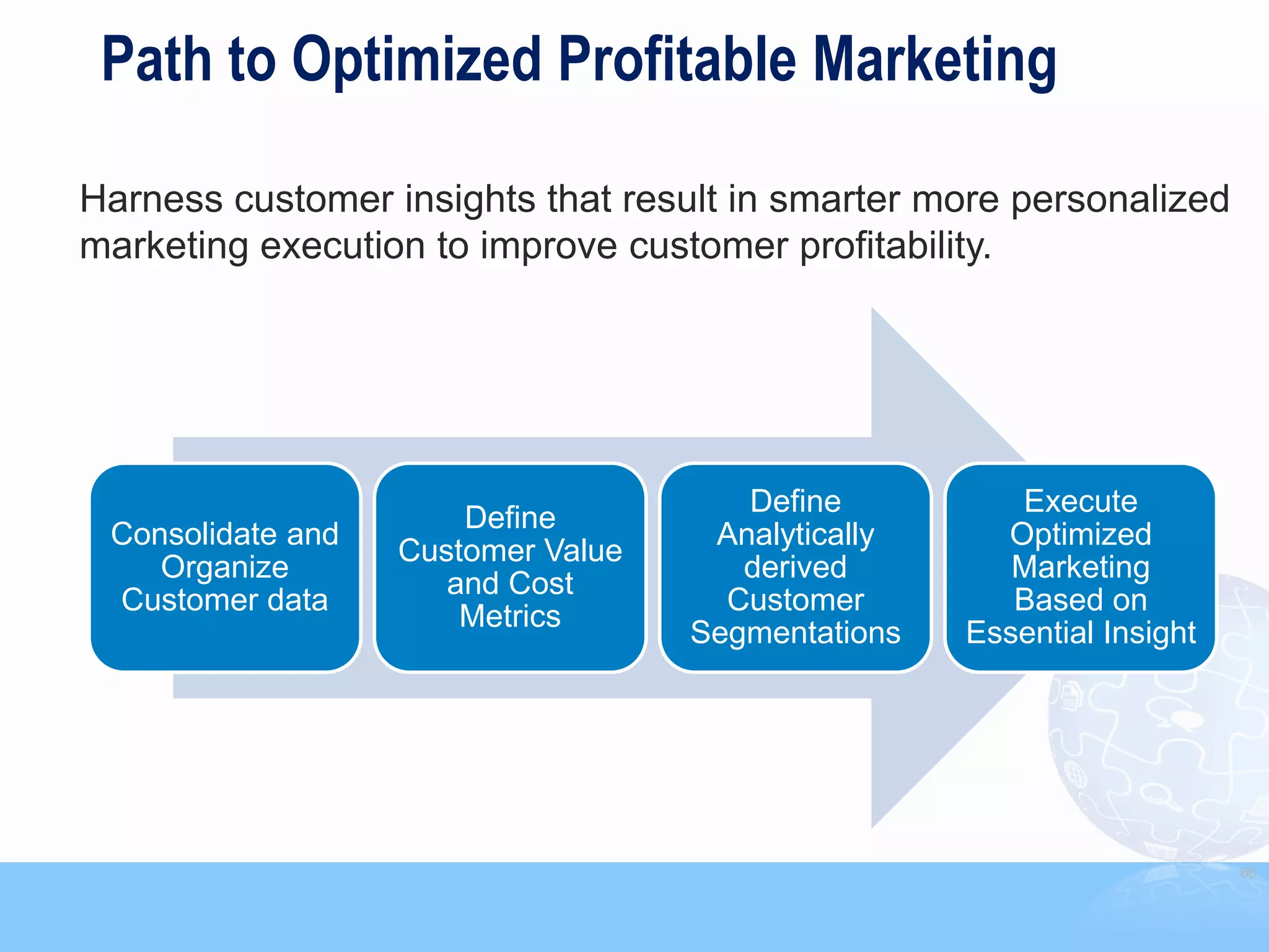 Path to Optimized Profitable Marketing

Harness customer insights that result in smarter more personalized
marketing execution to improve customer profitability.




                                       Define          Execute
                       Define
 Consolidate and                     Analytically     Optimized
                   Customer Value
    Organize                           derived         Marketing
                      and Cost
 Customer data                        Customer         Based on
                       Metrics
                                    Segmentations   Essential Insight




                                                                        66
 