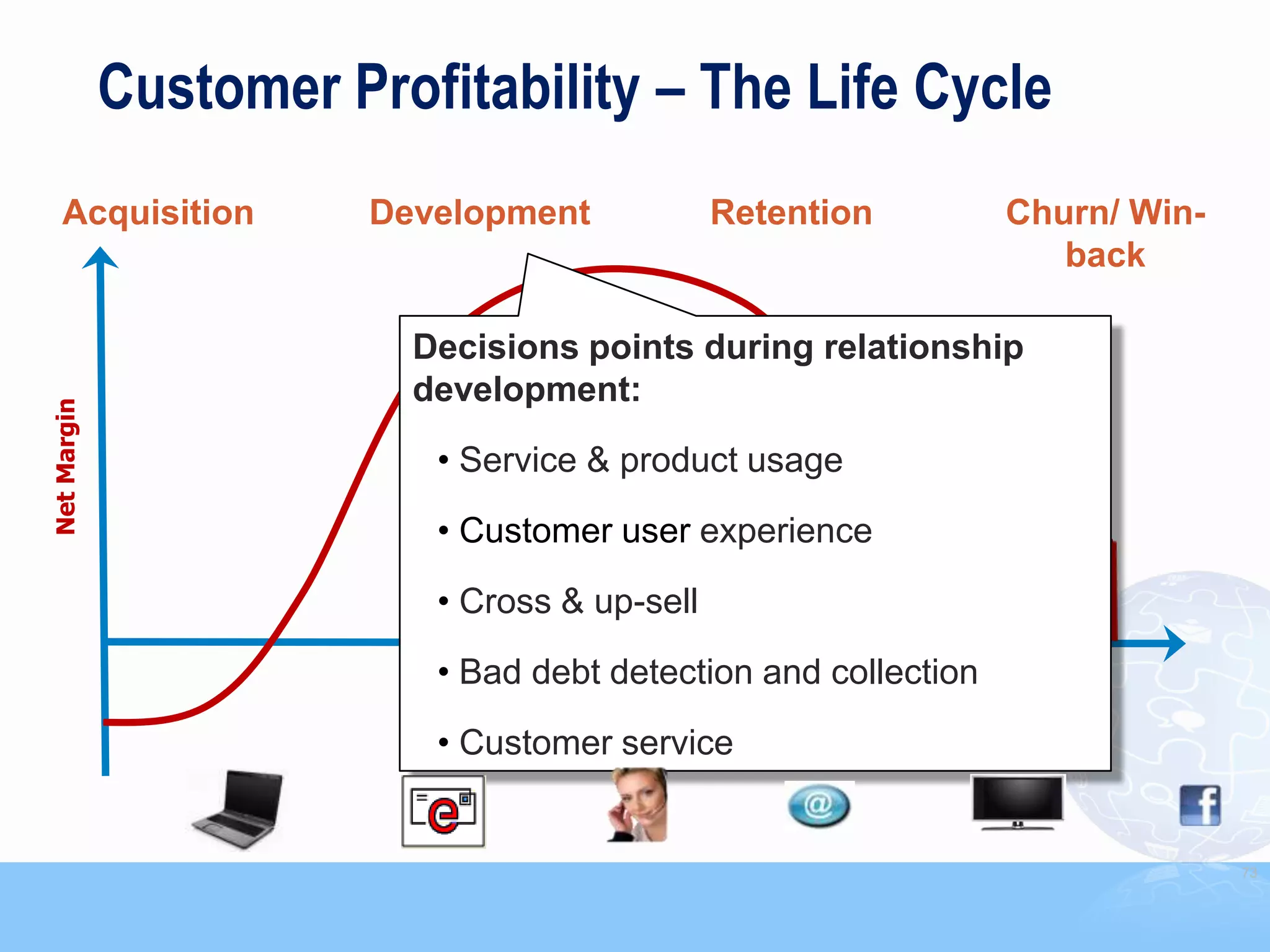 Customer Profitability – The Life Cycle
    Acquisition         Development            Retention         Churn/ Win-
                                                                    back

                          Decisions points during relationship
                          development:
Net Margin




                           • Service & product usage
                           • Customer user experience

                           • Cross & up-sell

                           • Bad debt detection and collection
                           • Customer service


                                                                               73
 