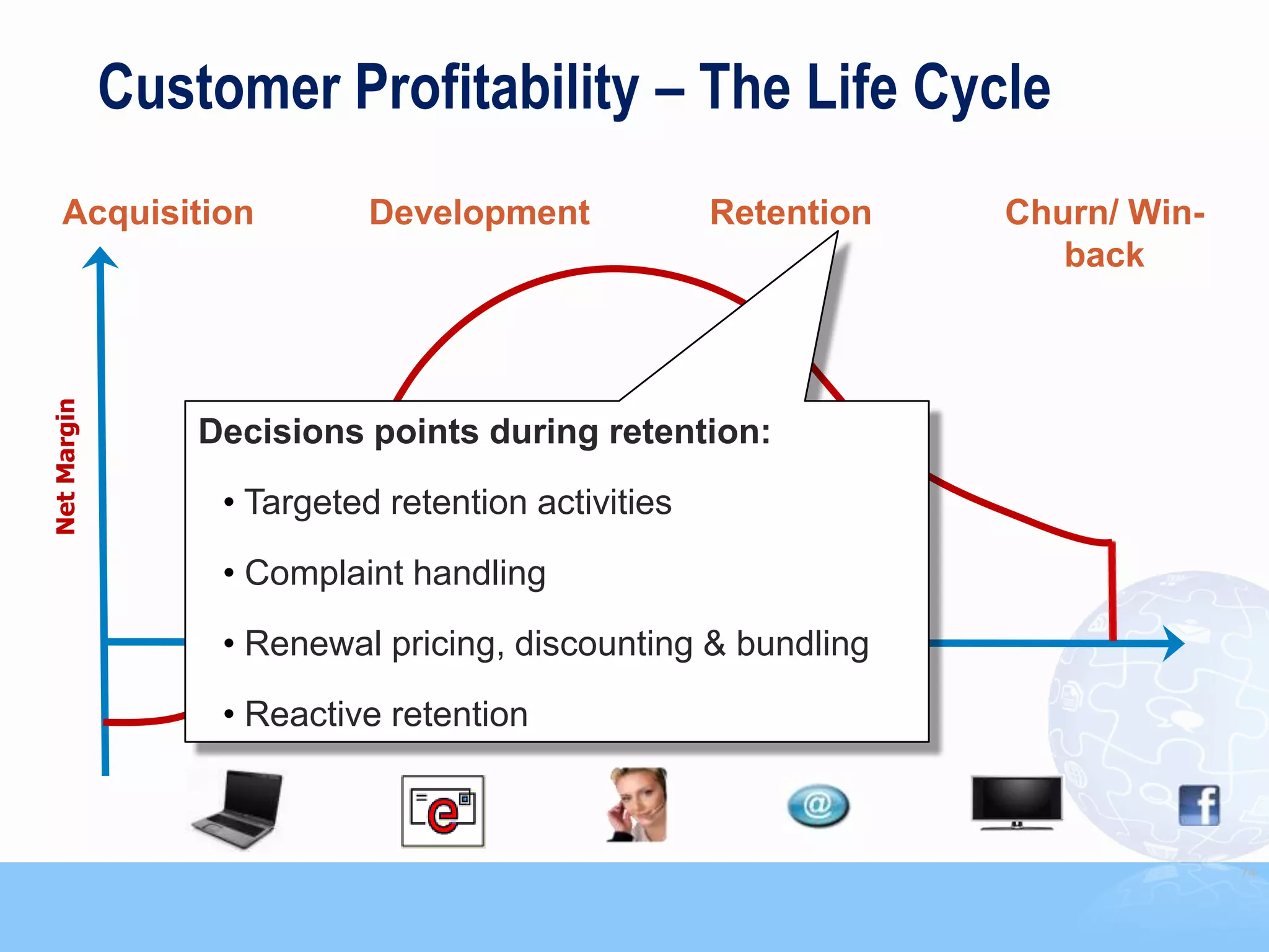 Customer Profitability – The Life Cycle
    Acquisition             Development             Retention   Churn/ Win-
                                                                   back
Net Margin




                 Decisions points during retention:
                  • Targeted retention activities

                  • Complaint handling

                  • Renewal pricing, discounting & bundling
                  • Reactive retention



                                                                              74
 