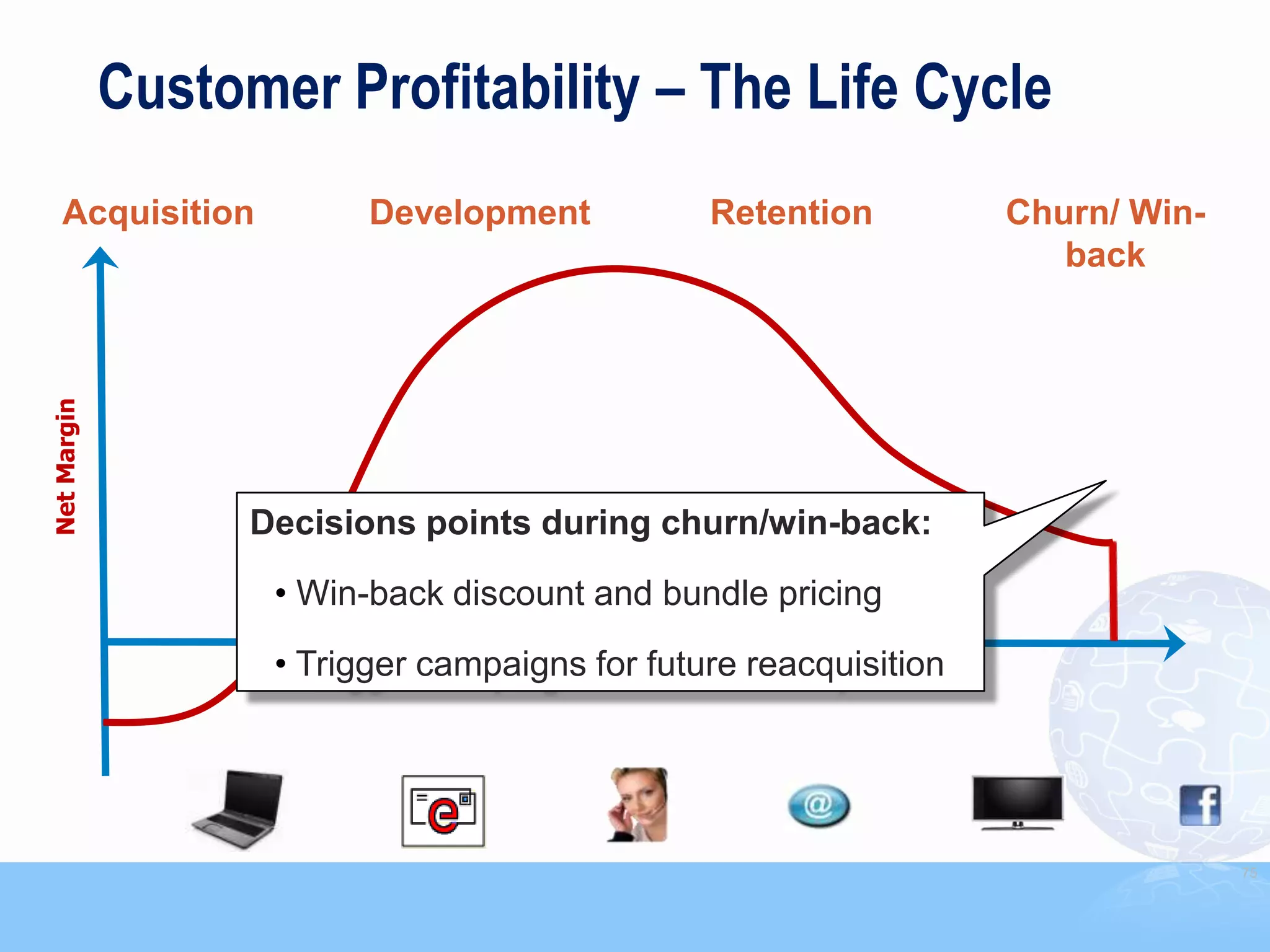 Customer Profitability – The Life Cycle
    Acquisition           Development           Retention          Churn/ Win-
                                                                      back
Net Margin




                   Decisions points during churn/win-back:
                    • Win-back discount and bundle pricing

                    • Trigger campaigns for future reacquisition




                                                                                 75
 