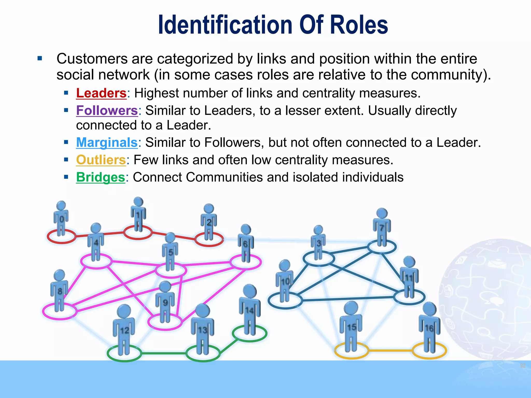 Identification Of Roles
 Customers are categorized by links and position within the entire
  social network (in some cases roles are relative to the community).
     Leaders: Highest number of links and centrality measures.
     Followers: Similar to Leaders, to a lesser extent. Usually directly
      connected to a Leader.
     Marginals: Similar to Followers, but not often connected to a Leader.
     Outliers: Few links and often low centrality measures.
     Bridges: Connect Communities and isolated individuals


                            2




                                                                              92
 