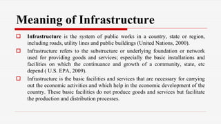 Comprehensive Introduction to Infrastructure Economics and Development ...
