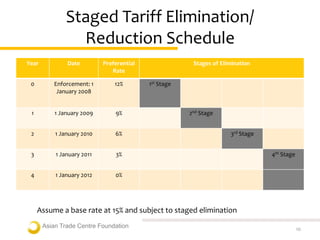 Module 1 international trade regime | PDF