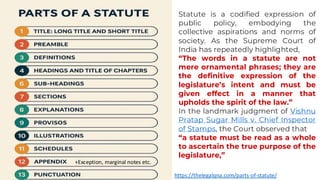 Module 1 _ Interpretation of Statutes.pdf