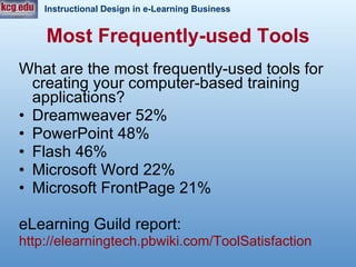 Most Frequently-used Tools What are the most frequently-used tools for creating your computer-based training applications? Dreamweaver 52% PowerPoint 48% Flash 46% Microsoft Word 22% Microsoft FrontPage 21% eLearning Guild report: http:// elearningtech.pbwiki.com/ToolSatisfaction 