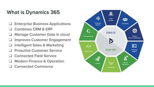 Dynamics 365 CRM Introduction | PPTX | Computer Software and ...