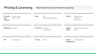 Pricing & Licensing https://dynamics.microsoft.com/en-us/pricing/
 