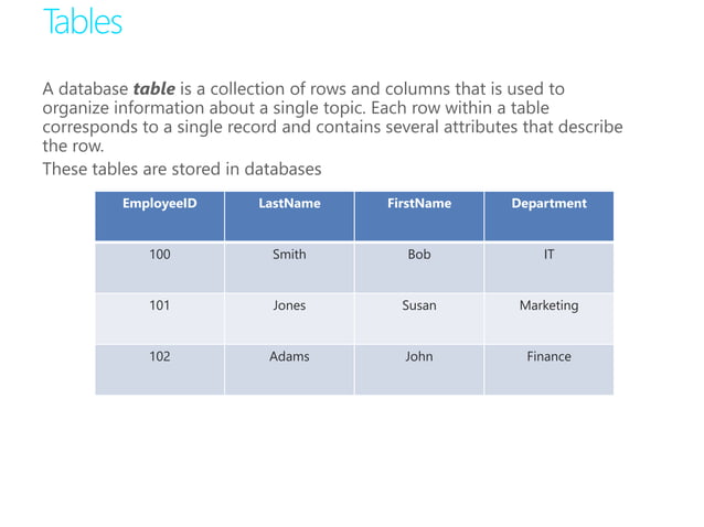 Module 1 Introducing Core Database Concepts Pptx Module 1 Introducing Core Database Concepts Pptx