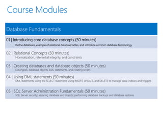 Database Fundamentals: Introducing Core Database Concepts – IVUD