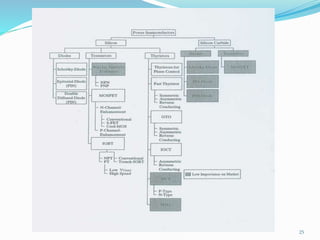 Module 1 introduction | PPTX