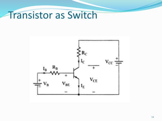 Transistor as Switch
54
 