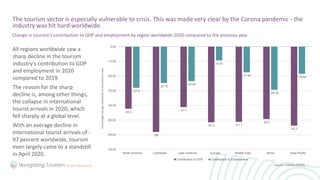All regions worldwide saw a
sharp decline in the tourism
industry's contribution to GDP
and employment in 2020
compared to 2019.
The reason for the sharp
decline is, among other things,
the collapse in international
tourist arrivals in 2020, which
fell sharply at a global level.
With an average decline in
international tourist arrivals of -
97 percent worldwide, tourism
even largely came to a standstill
in April 2020.
The tourism sector is especially vulnerable to crisis. This was made very clear by the Corona pandemic - the
industry was hit hard worldwide.
Change in tourism's contribution to GDP and employment by region worldwide 2020 compared to the previous year
-42.2
-58
-41.1
-51.4 -51.1
-49.2
-53.7
-27.9
-24.70
-23.40
-9.30
-17.40
-29.30
-18.40
-70.00
-60.00
-50.00
-40.00
-30.00
-20.00
-10.00
0.00
North America Caribbean Latin America Europe Middle East Africa Asia-Pacific
Contribution to GDP Contribution to Employment
Source: Statista (2022)
Percentage
change
compared
to
the
previous
year
 