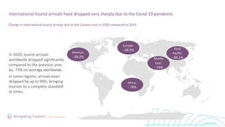 In 2020, tourist arrivals
worldwide dropped significantly
compared to the previous year,
by -73% on average worldwide.
In some regions, arrivals even
dropped by up to 99%, bringing
tourism to a complete standstill
at times.
International tourist arrivals have dropped very sharply due to the Covid-19 pandemic.
Change in international tourist arrivals due to the Corona crisis in 2020 compared to 2019
America:
- 68,2%
Europe:
- 68,5% Asia/
Pacific:
- 84,1%
Africa:
- 74%
Middle
East:
- 74%
 