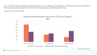It is a sad fact that especially young companies are in danger of insolvency. The reasons for this lie both in
their lower capital resources and in their inexperience in dealing with crises.
Insolvencies by Company Age
0
10
20
30
40
50
60
70
up to 10 Years 11 - 20 Years over 20 Years
Number of Insolvencies in Germany in 2016 by Company
Age
Share of Insolvencies Share of the Company Population
Source: Creditreform
 