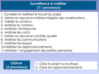 48
1. Surveiller et maîtriser le travail du projet
2. Mettre en œuvre la maîtrise intégrée des modifications
3. Valider le contenu
4. Maîtriser le contenu
5. Maîtriser l’échéancier
6. Maîtriser les coûts
7. Mettre en œuvre le contrôle qualité
8. Maîtriser les communications
9. Maîtriser les risques
10.Maîtriser les approvisionnements
11.Maîtriser l’engagement des parties prenantes
1. Clore le projet ou la phase
2. Clore les approvisionnements
Clôture
(2 processus)
Surveillance & maîtrise
(11 processus)
 