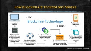 Module1 Introduction to Blockchain presentation | PDF