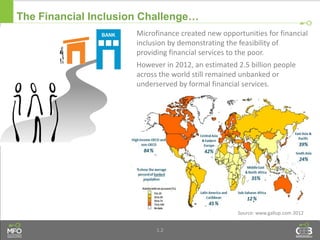 1.2
The Financial Inclusion Challenge…
Microfinance created new opportunities for financial
inclusion by demonstrating the feasibility of
providing financial services to the poor.
However in 2012, an estimated 2.5 billion people
across the world still remained unbanked or
underserved by formal financial services.
Source: www.gallup.com 2012
 