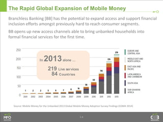 1.4
The Rapid Global Expansion of Mobile Money
Source: Mobile Money for the Unbanked 2013 Global Mobile Money Adoption Survey Findings (GSMA 2014)
Branchless Banking [BB] has the potential to expand access and support financial
inclusion efforts amongst previously hard to reach consumer segments.
BB opens up new access channels able to bring unbanked households into
formal financial services for the first time.
In 2013alone …
219 Live services
84 Countries
 