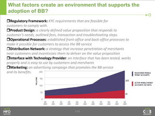1.11
What factors create an environment that supports the
adoption of BB?
Regulatory Framework: KYC requirements that are feasible for
customers to comply with.
Product Design: a clearly defined value proposition that responds to
customer’s needs, outlined fees, transaction and troubleshooting steps.
Operational Processes: established front-office and back-office processes to
make it possible for customers to access the BB service
Distribution Network: a strategy that increase penetration of merchants
near customers and incentivizes them to deliver on the value proposition
Interface with Technology Provider: an interface that has been tested, works
properly and is easy to use by customers and merchants
Marketing: an advertising campaign that promotes the BB service
and its benefits.
 
