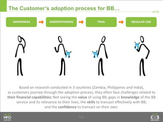 1.21
The Customer’s adoption process for BB…
Based on research conducted in 3 countries (Zambia, Philippines and India),
as customers journey through the adoption process, they often face challenges related to
their financial capabilities: Not seeing the value of using BB; gaps in knowledge of the BB
service and its relevance to their lives; the skills to transact effectively with BB;
and the confidence to transact on their own.
 