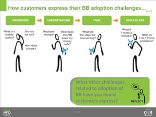 1.23
How customers express their BB adoption challenges…
What other challenges
related to adoption of
BB have you heard
customers express?
 