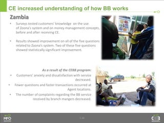 1.26
CE increased understanding of how BB works
Zambia
• Surveys tested customers' knowledge on the use
of Zoona's system and on money management concepts,
before and after receiving CE.
• Results showed improvement on all of the five questions
related to Zoona’s system. Two of these five questions
showed statistically significant improvement.
As a result of the CEBB program:
• Customers’ anxiety and dissatisfaction with service
decreased.
• Fewer questions and faster transactions occurred at
Agent locations.
• The number of complaints regarding the BB service
received by branch mangers decreased.
 