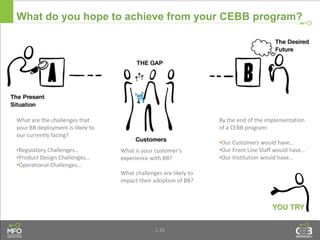 1.35
What do you hope to achieve from your CEBB program?
What are the challenges that
your BB deployment is likely to
our currently facing?
•Regulatory Challenges…
•Product Design Challenges…
•Operational Challenges…
What is your customer’s
experience with BB?
What challenges are likely to
impact their adoption of BB?
By the end of the implementation
of a CEBB program:
•Our Customers would have…
•Our Front Line Staff would have…
•Our Institution would have…
 