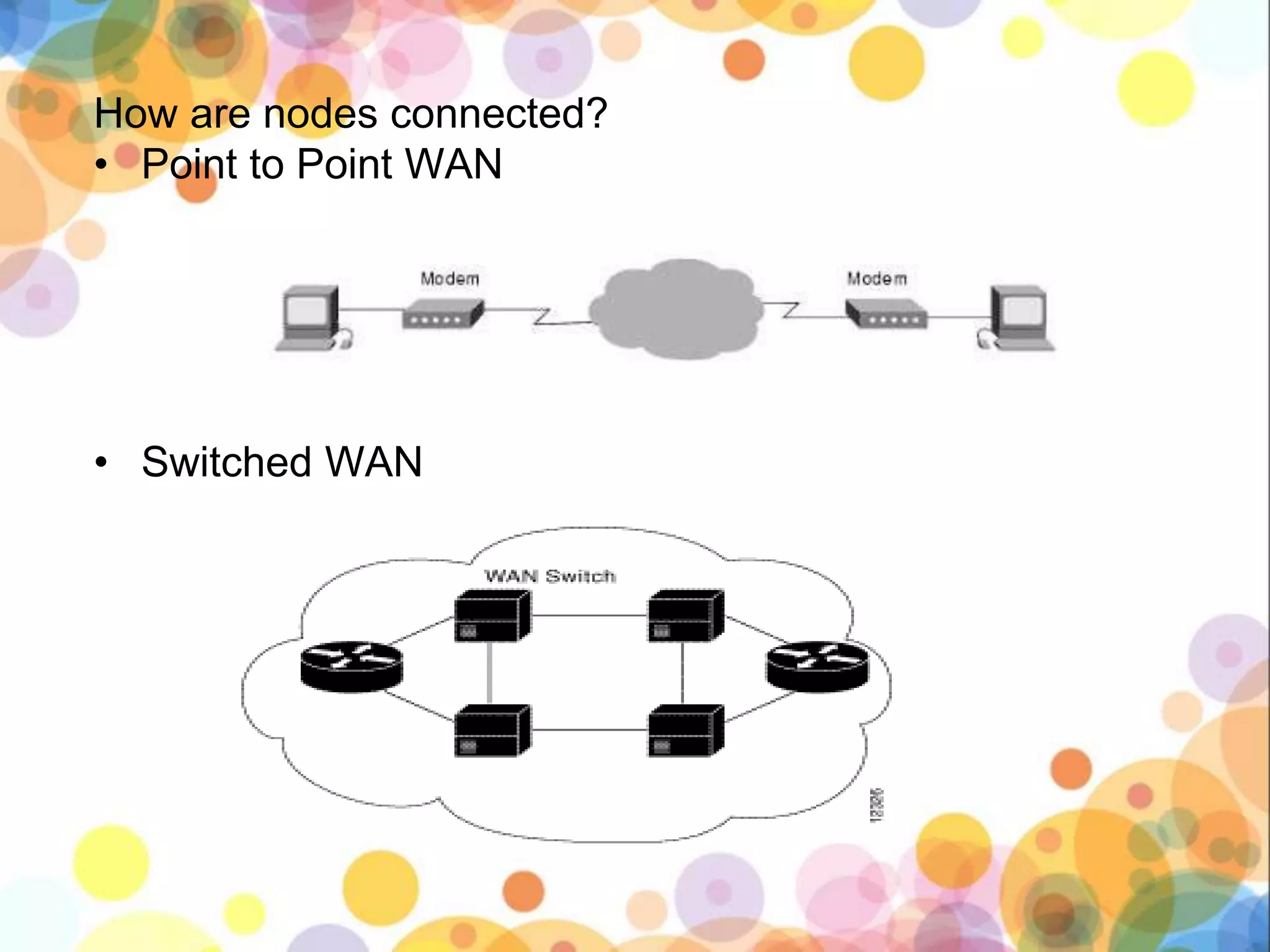 How are nodes connected?
• Point to Point WAN
• Switched WAN
 