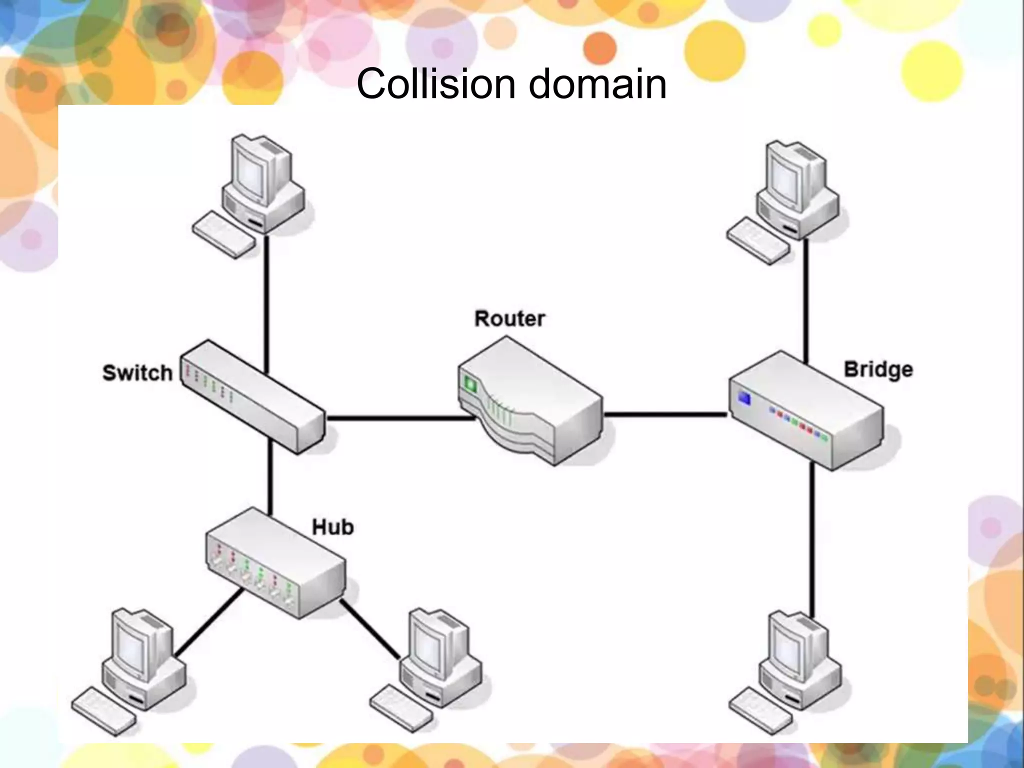Collision domain
 