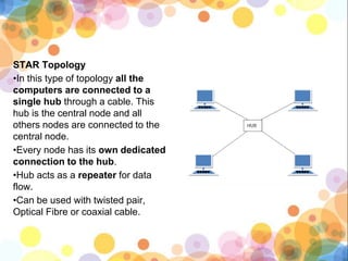 STAR Topology
•In this type of topology all the
computers are connected to a
single hub through a cable. This
hub is the central node and all
others nodes are connected to the
central node.
•Every node has its own dedicated
connection to the hub.
•Hub acts as a repeater for data
flow.
•Can be used with twisted pair,
Optical Fibre or coaxial cable.
 