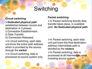 Circuit switching
⮚Dedicated physical path
established between source and
destination in 3 phases
i) Connection Establishment.
ii) Data Transfer.
iii) Connection Released.
⮚In circuit switching, each data
unit know the entire path address
which is provided by the source,
through the switch
⮚In Circuit switching, data is
processed at source system only
Packet switching
⮚In Packet switching directly data
transfer takes place, in available
path. No Dedicated physical path
⮚In Packet switching, each data
unit just know the final destination
address intermediate path is
decided by the routers
⮚In Packet switching, data is
processed at all intermediate node
including source system.
Switching
 