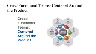 Cross Functional Teams: Centered Around
the Product
 