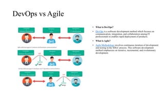 DevOps vs Agile
• What is DevOps?
• DevOps is a software development method which focuses on
communication, integration, and collaboration among IT
professionals to enables rapid deployment of products.
• What is Agile?
• Agile Methodology involves continuous iteration of development
and testing in the SDLC process. This software development
method emphasizes on iterative, incremental, and evolutionary
development.
 