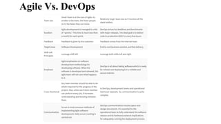 Agile Vs. DevOps
 