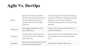 Agile Vs. DevOps
 