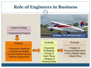 Economic Engineering Design Module 1_Introduction to Engineering Economy | PDF